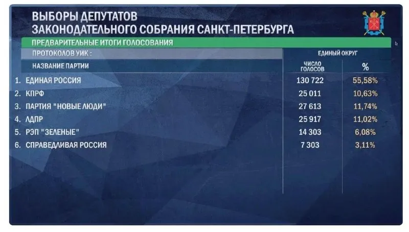 Пост канала «ЛЕНИНГРИБ 🅉 (нацболы)» от 21 сентября 2026 г.
