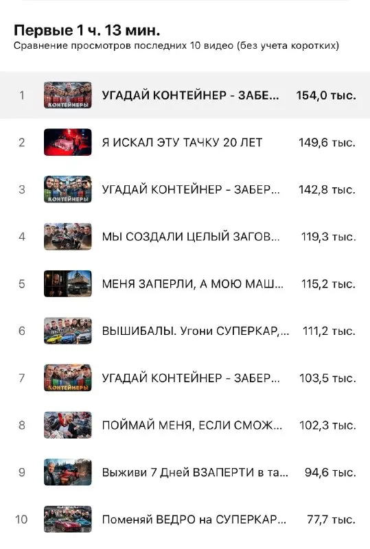 Post by “Дубровский Синдикат | Жекич Дубровский” from September 26, 2026