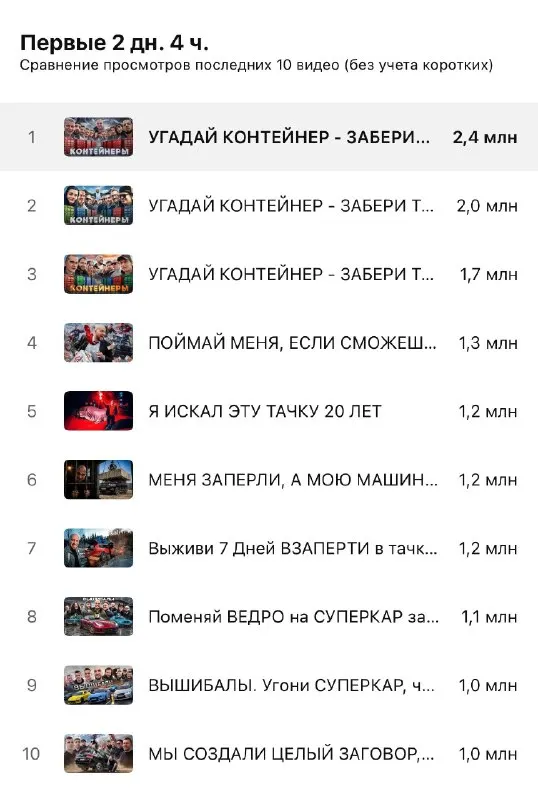 Post by “Дубровский Синдикат | Жекич Дубровский” from September 28, 2026