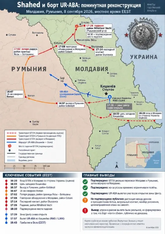 Пост из Два майора