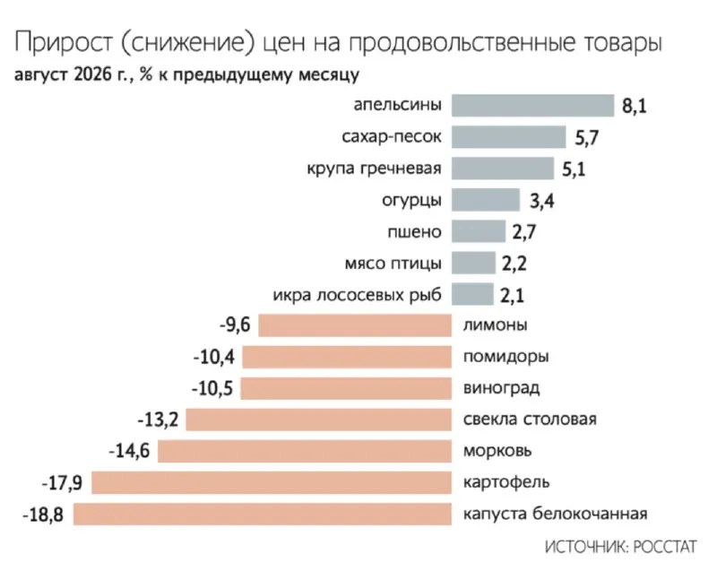 Пост канала «Акценты» от 30 сентября 2026 г.