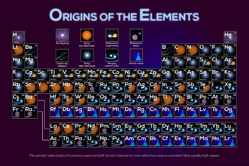 Post by “EverythingScience” from September 24, 2026