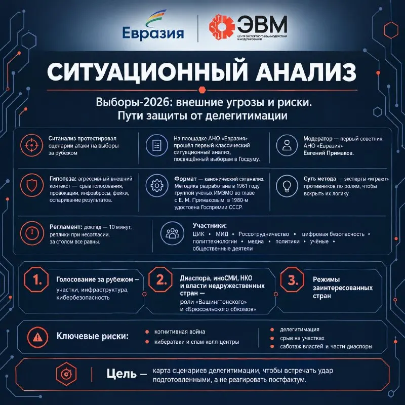 Пост канала «Primakov» от 18 сентября 2026 г.