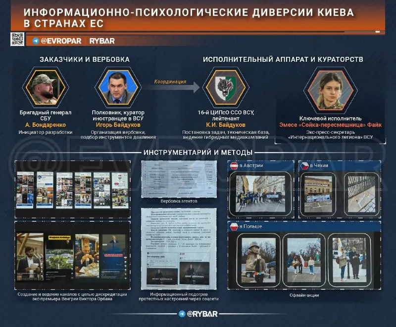 Пост из ЕВРОПАРЬ
