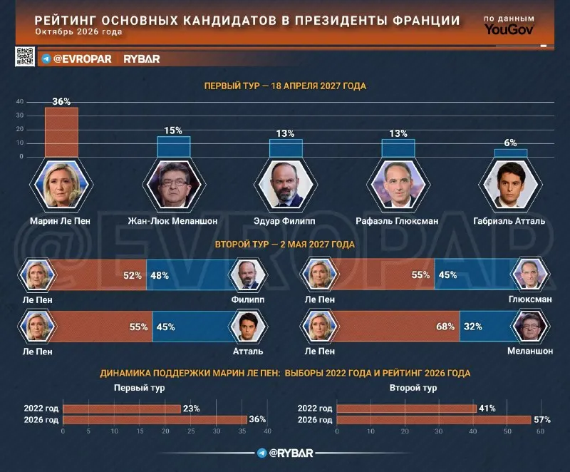 Пост из ЕВРОПАРЬ