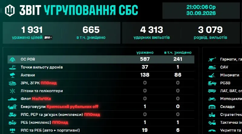 Пост канала «Exile+» от 30 сентября 2026 г.