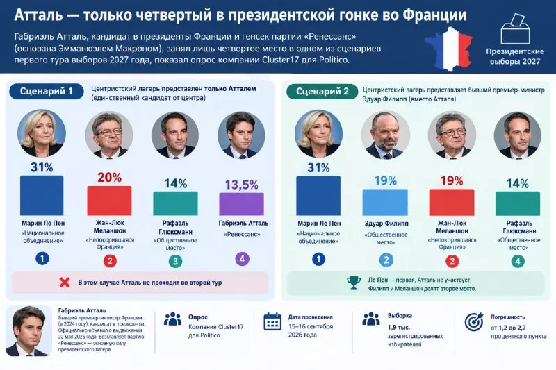 Post by “САЕАС ФОКУС” from September 29, 2026