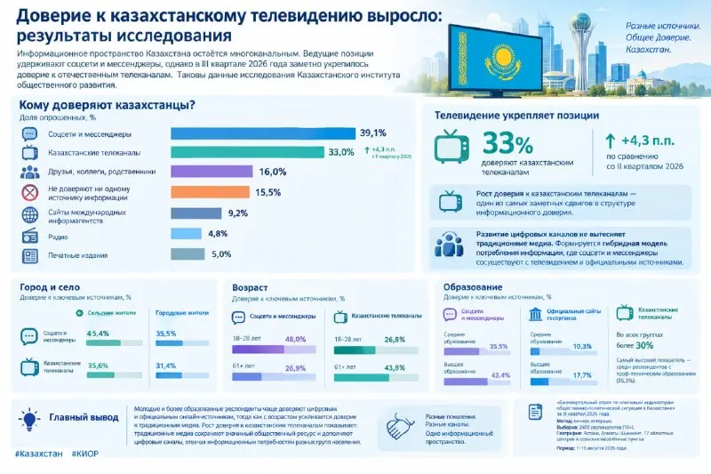 Post by “САЕАС ФОКУС” from September 30, 2026