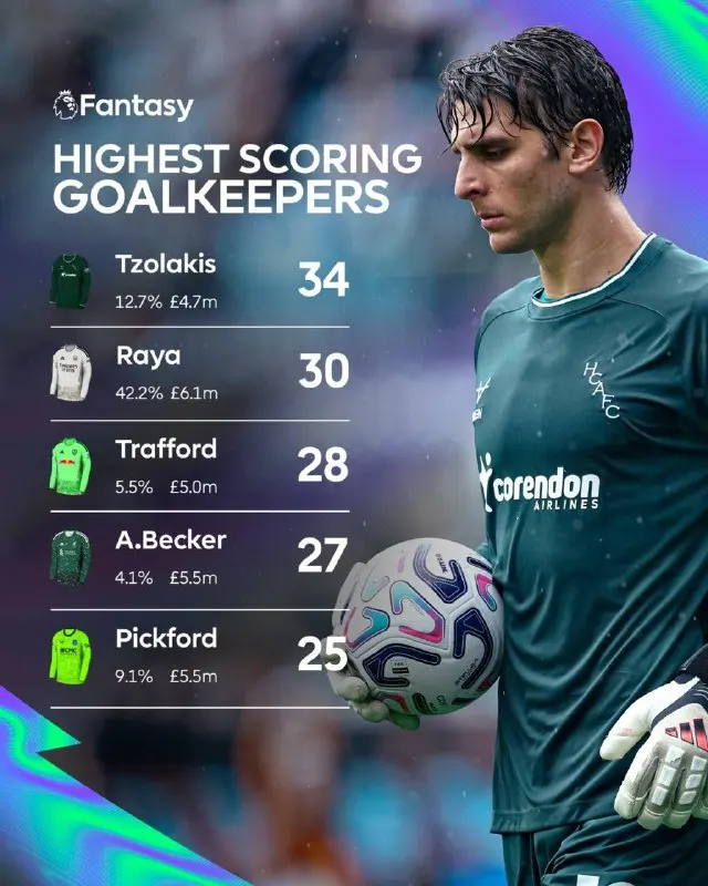 Post by “Fantasy Premier League” from September 28, 2026