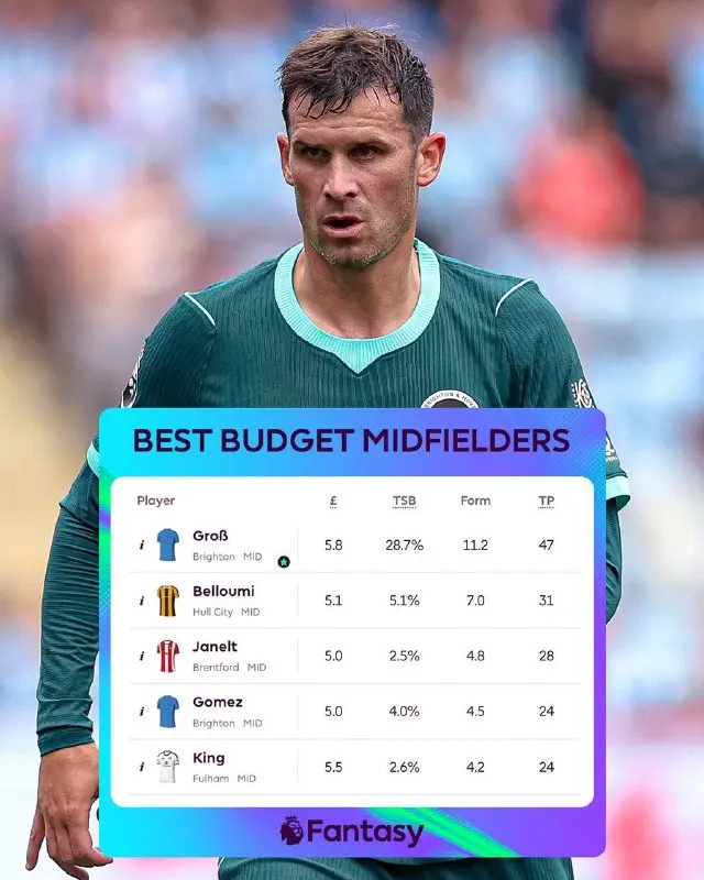 Post by “Fantasy Premier League” from September 29, 2026