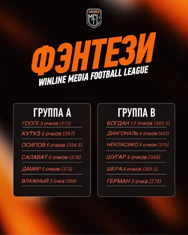 Пост канала «Winline Fantasy MFL | Winline Фэнтези МФЛ» от 24 сентября 2026 г.