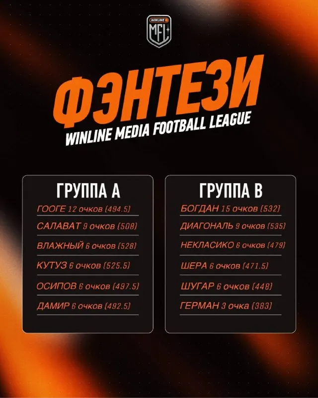Пост канала «Winline Fantasy MFL | Winline Фэнтези МФЛ» от 28 сентября 2026 г.