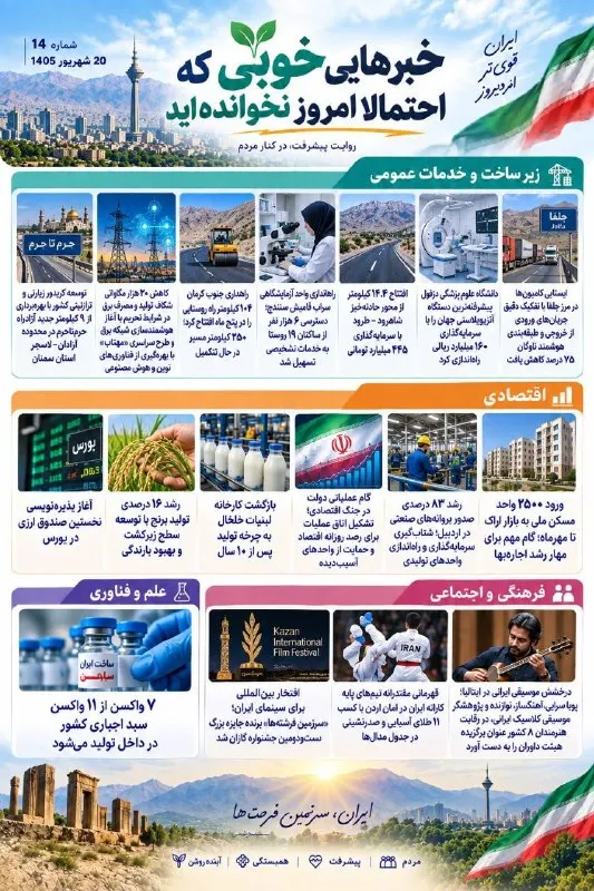 Пост из خبرگزاری فارس