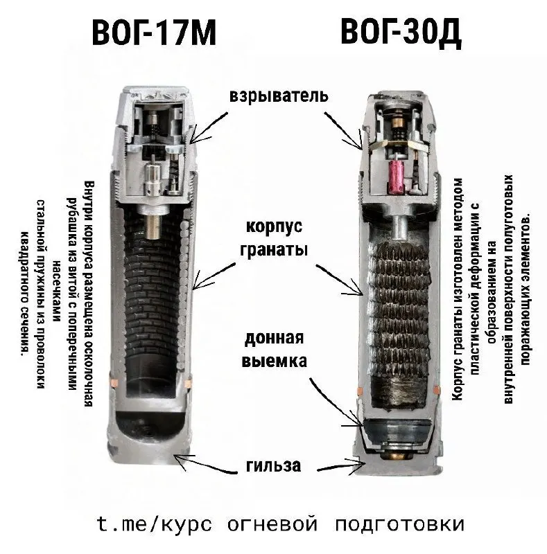 Пост канала «Курс огневой подготовки» от 31 августа 2026 г.