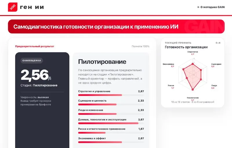 Пост канала «ген ИИ» от 23 сентября 2026 г.
