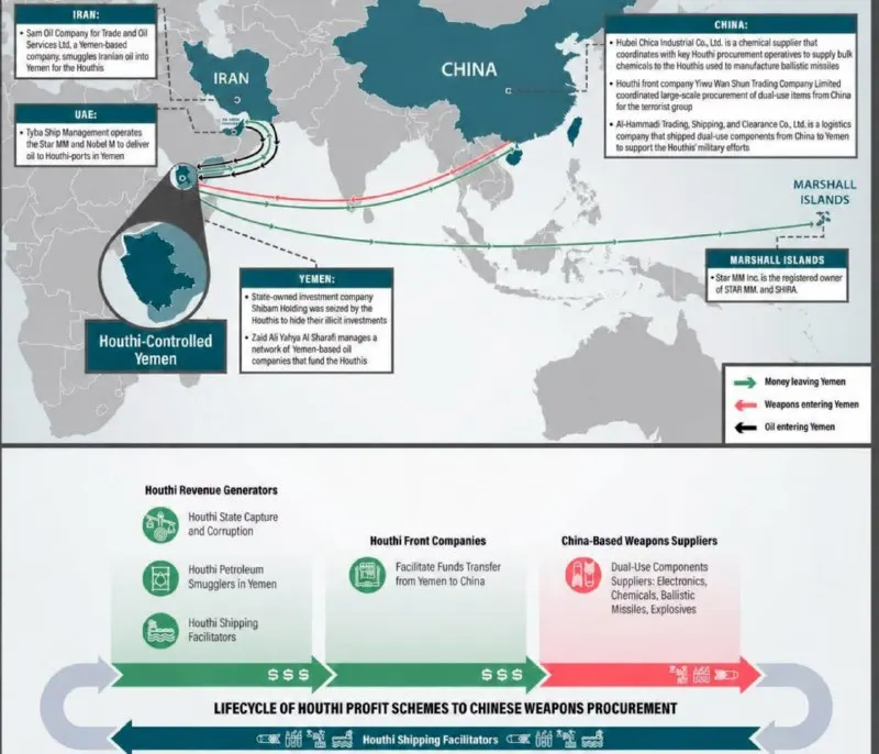 Post by “Grandmasters of Geopolitics” from September 30, 2026