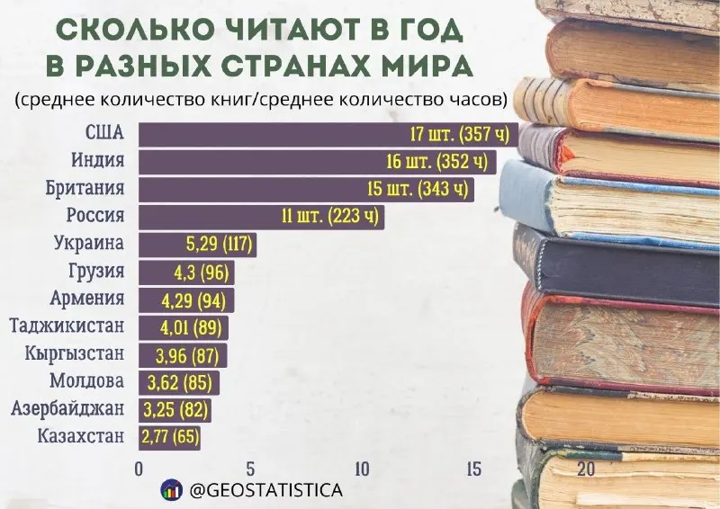 Пост канала «Геостатистика» от 25 сентября 2026 г.