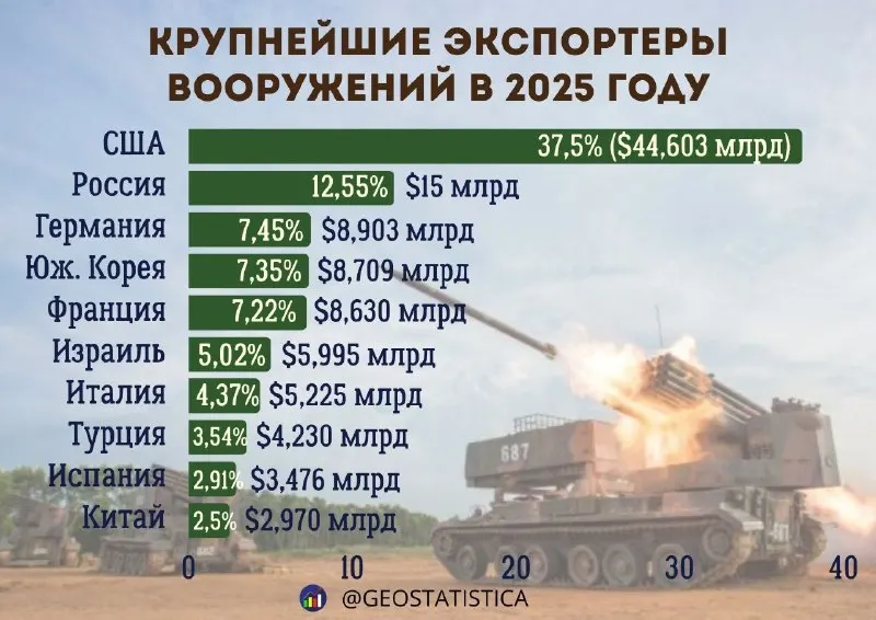 Пост канала «Геостатистика» от 28 сентября 2026 г.