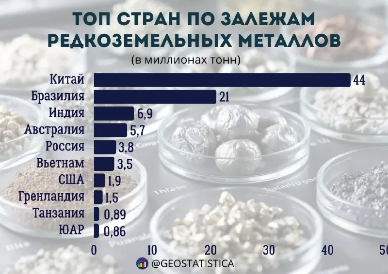 Пост канала «Геостатистика» от 28 сентября 2026 г.