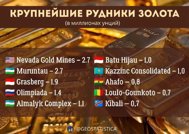 Пост канала «Геостатистика» от 29 сентября 2026 г.