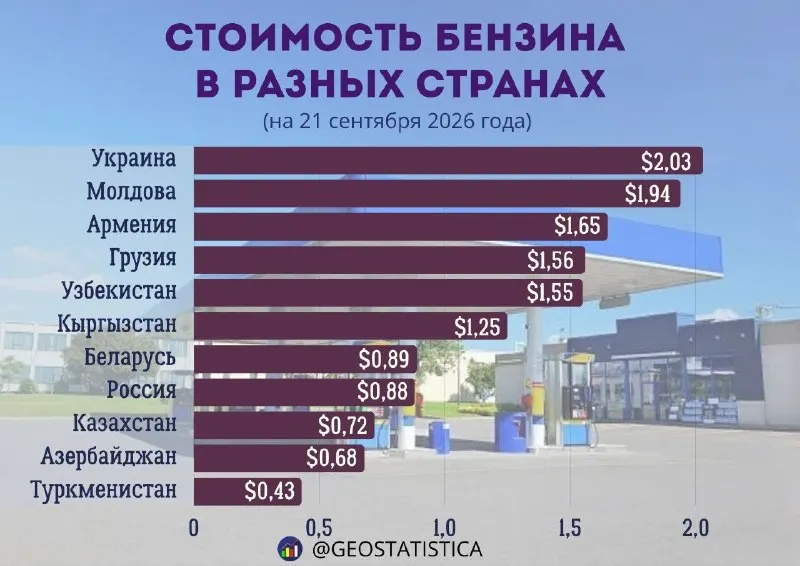 Пост канала «Геостатистика» от 29 сентября 2026 г.