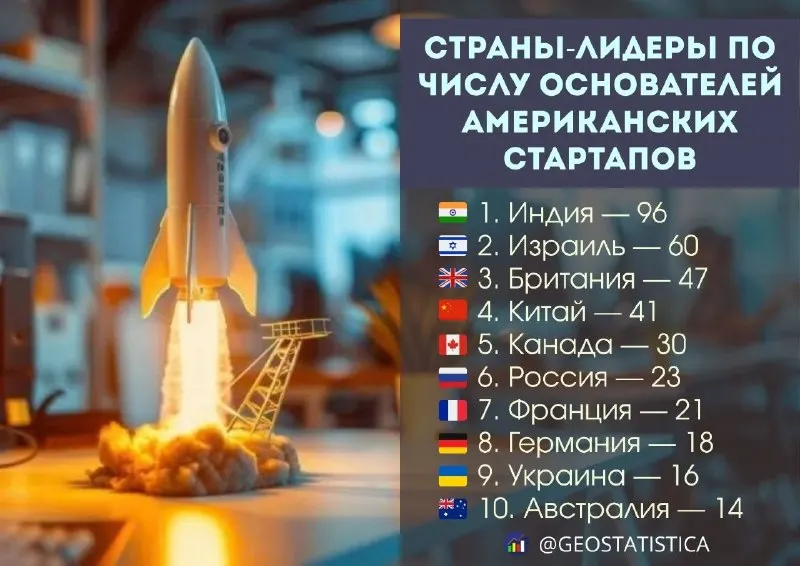 Пост канала «Геостатистика» от 30 сентября 2026 г.