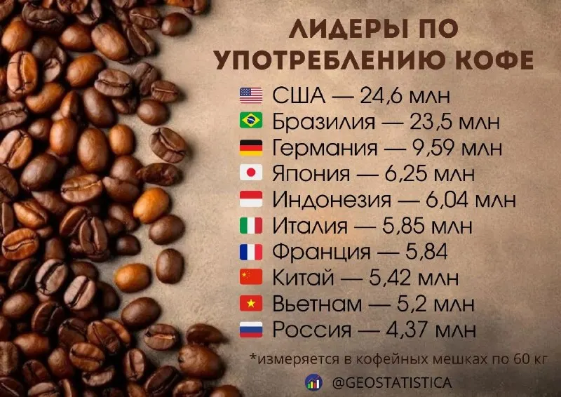 Пост канала «Геостатистика» от 30 сентября 2026 г.