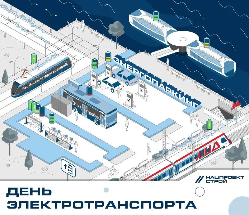 Пост из Не Просто Стройка