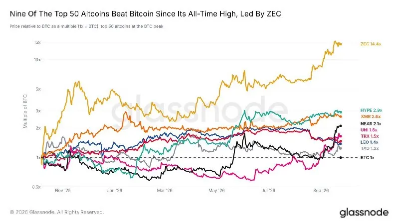 Post by “Glassnode” from September 24, 2026