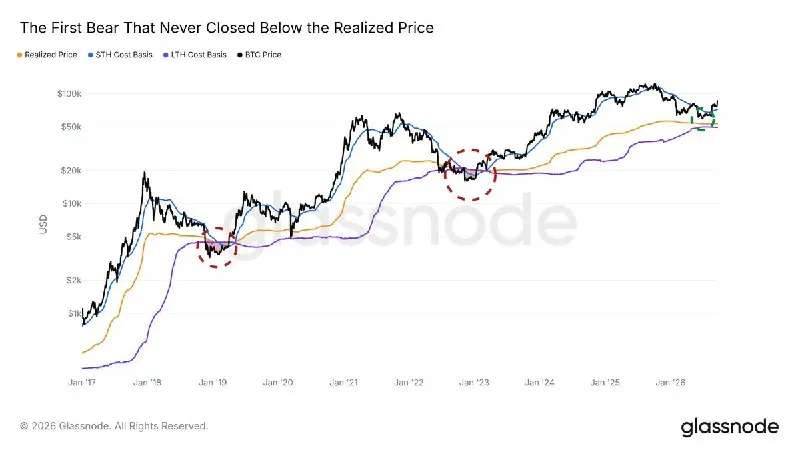 Post by “Glassnode” from September 24, 2026