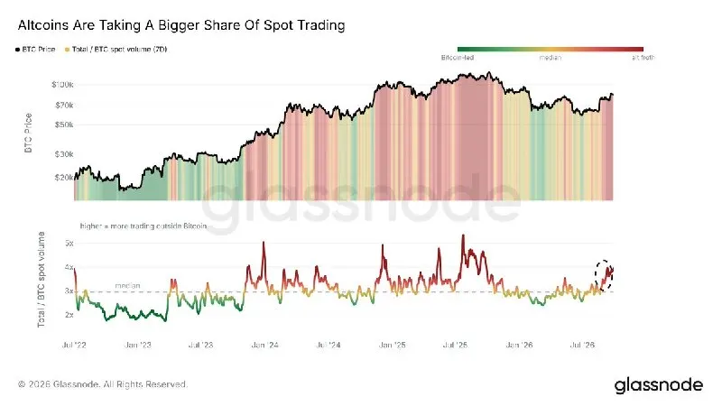 Post by “Glassnode” from September 28, 2026