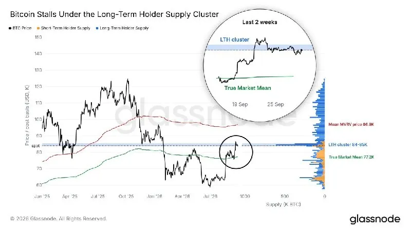 Post by “Glassnode” from September 29, 2026