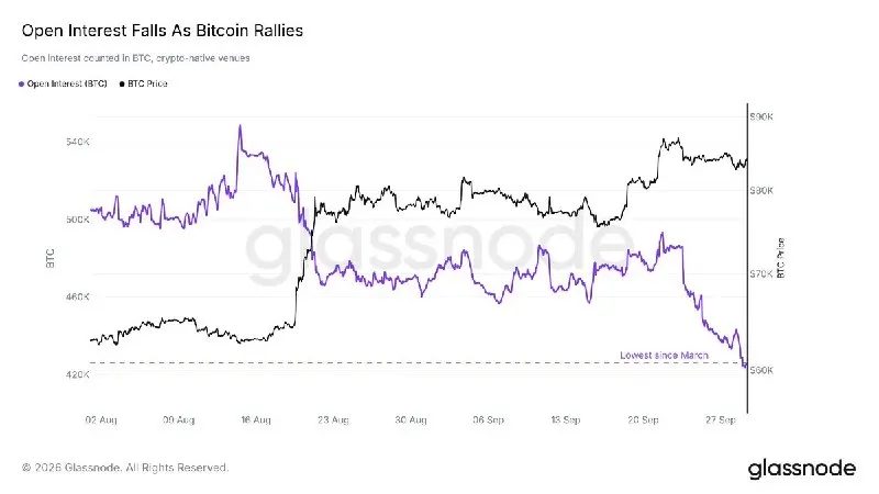 Post by “Glassnode” from September 29, 2026