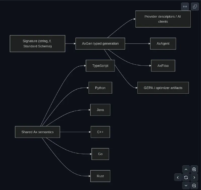Пост канала «Golang» от 21 сентября 2026 г.