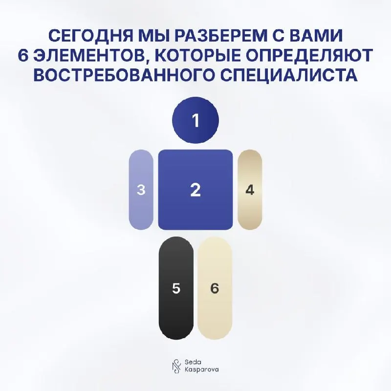 Пост канала «Коммуникативный интеллект» от 29 сентября 2026 г.