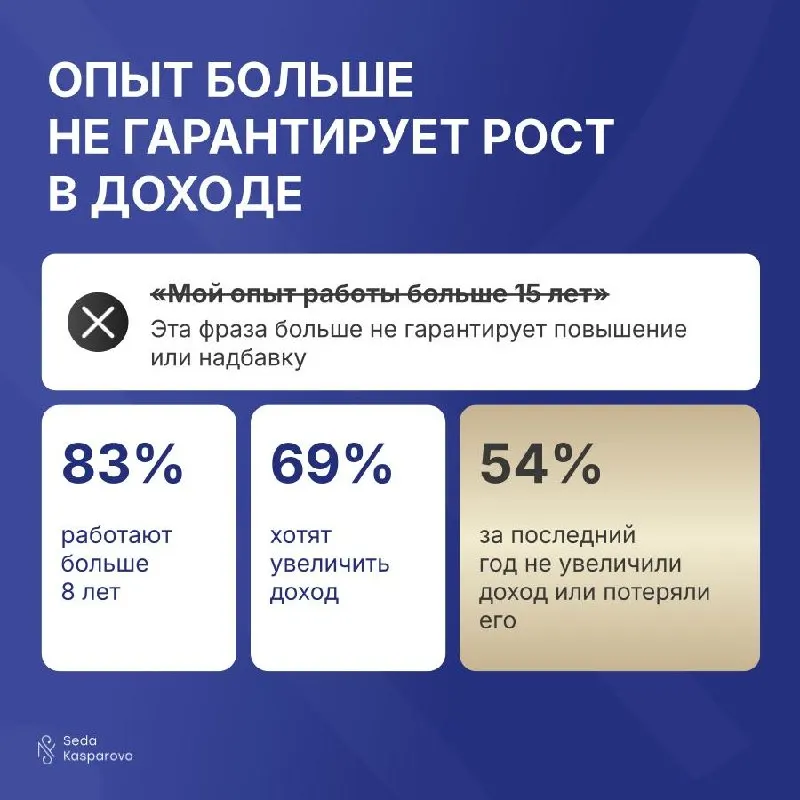 Post by “Коммуникативный интеллект” from October 1, 2026