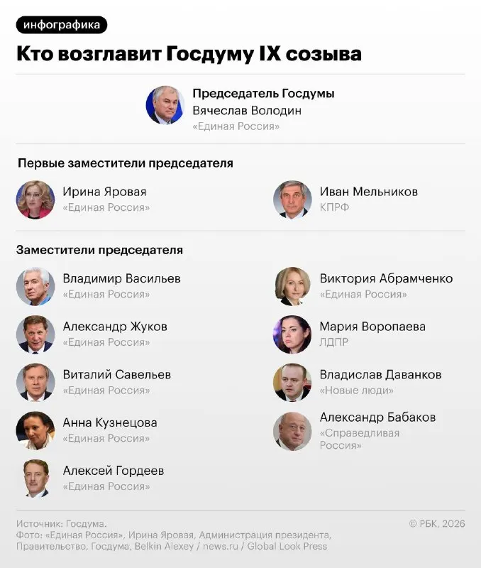 Пост канала «Заря | Новости, Россия, Украина, Мир» от 30 сентября 2026 г.