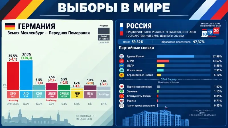 Пост канала «Владимир Гутенев» от 22 сентября 2026 г.