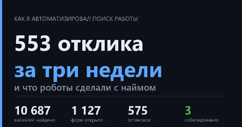 Пост канала «Хабр Карьера» от 1 октября 2026 г.