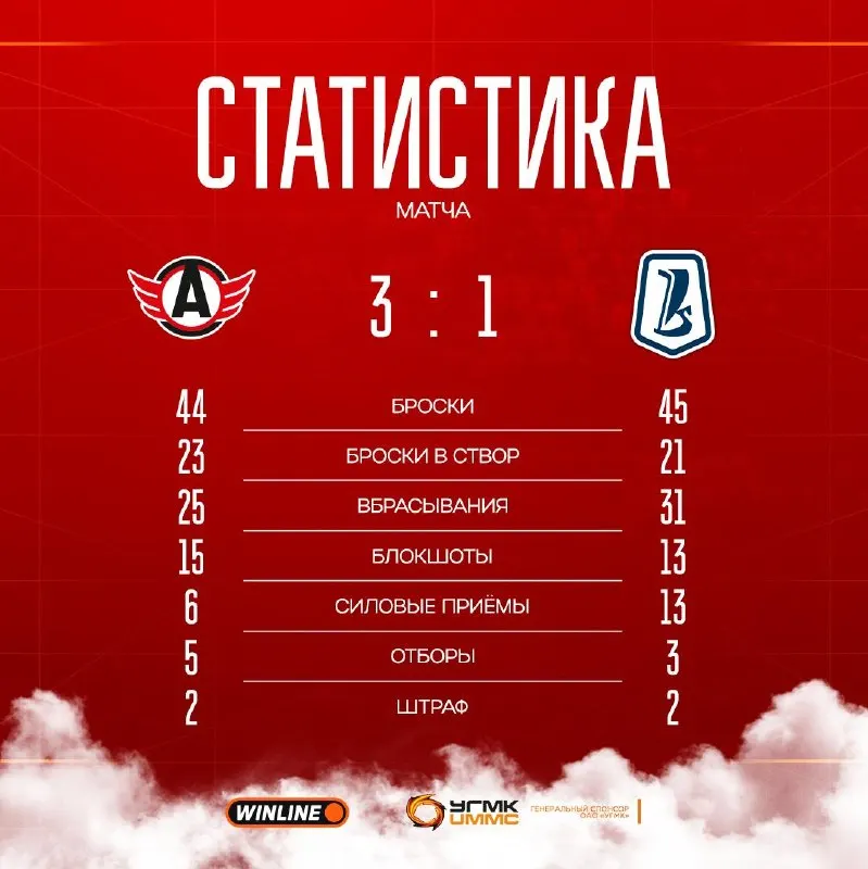 Пост канала «ХК «Автомобилист»» от 30 сентября 2026 г.