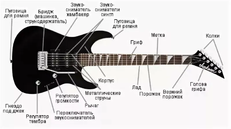 Пост канала «ИСТОРИЯ РОКА 🎸» от 29 сентября 2026 г.