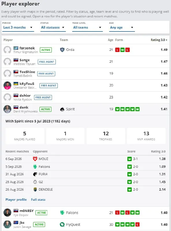Post by “HLTV | Counter-Strike News” from September 29, 2026
