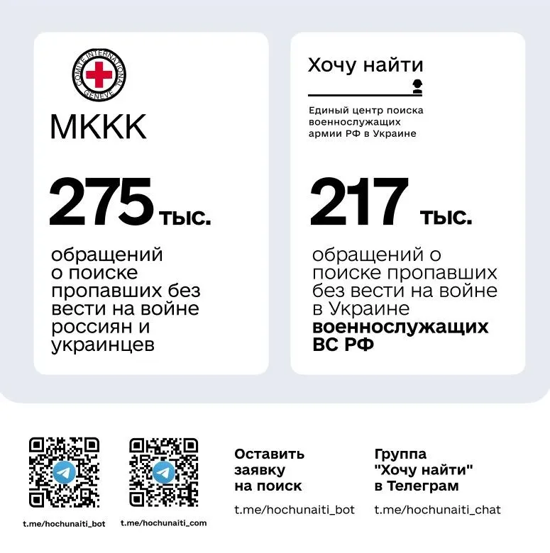 Пост канала «Проект «Хочу найти»» от 28 сентября 2026 г.