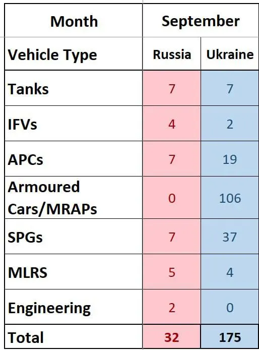 A post from Hudson War Mapping - Reporting on the Ukraine War