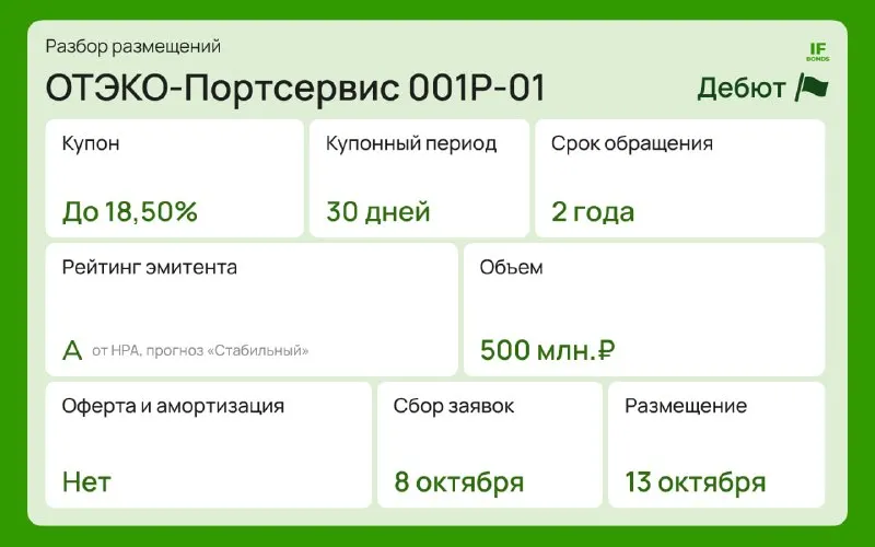 Пост канала «IF Bonds — Облигации РФ» от 30 сентября 2026 г.