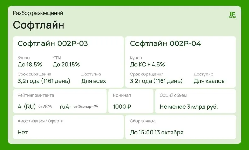 Пост канала «IF Bonds — Облигации РФ» от 30 сентября 2026 г.