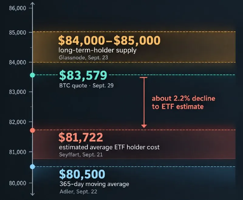 Пост канала «IF Crypto» от 30 сентября 2026 г.