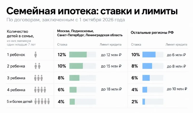 Пост канала «Деньги из бетона — Недвижимость РФ» от 28 сентября 2026 г.