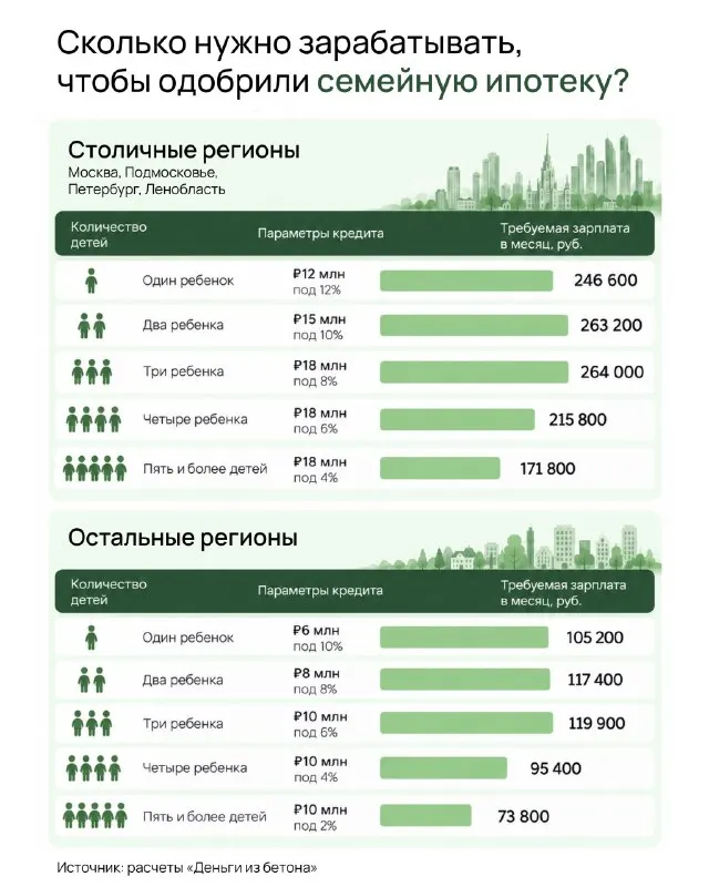 Пост канала «Деньги из бетона — Недвижимость РФ» от 30 сентября 2026 г.