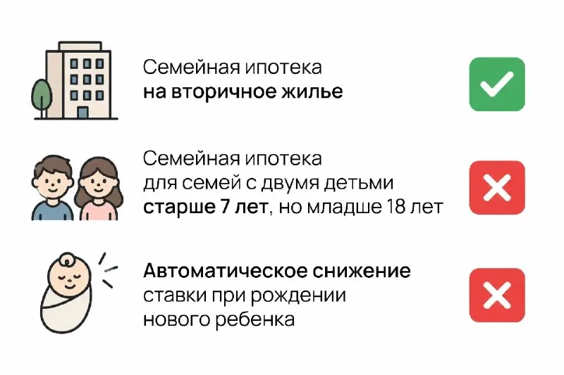 Пост канала «Деньги из бетона — Недвижимость РФ» от 30 сентября 2026 г.